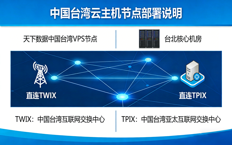 台湾云主机